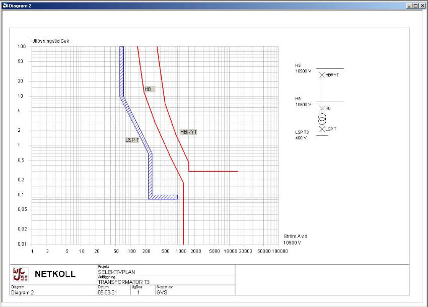 Utskriftsrutiner fr rapporter och diagram...